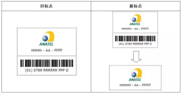 ANATEL��֤Ҫ��