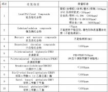 ROHS������ֵ�Ƕ���